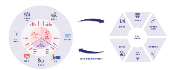 星空华文折戟A股转投港股：股权复杂商誉埋雷