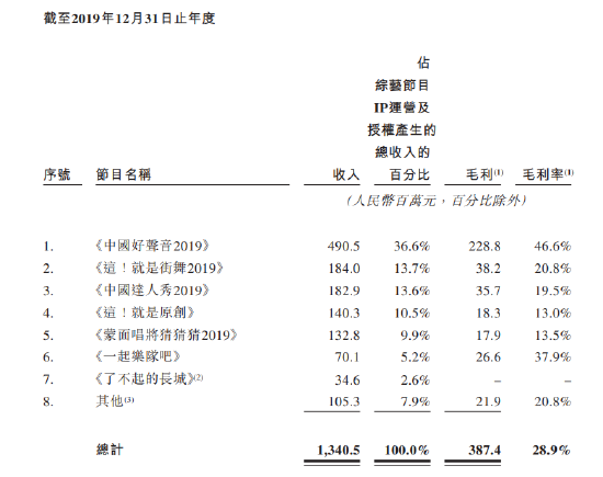 星空华文折戟A股转投港股：股权复杂商誉埋雷