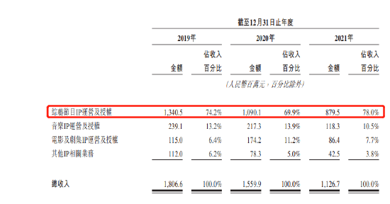 星空华文折戟A股转投港股：股权复杂商誉埋雷