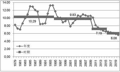 社科院專家：中國人口紅利拐點已現 經濟增長將減速