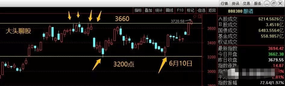 分析，一只“抄底股”·····