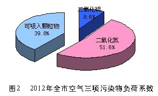 2022年度深圳市环境状况公报