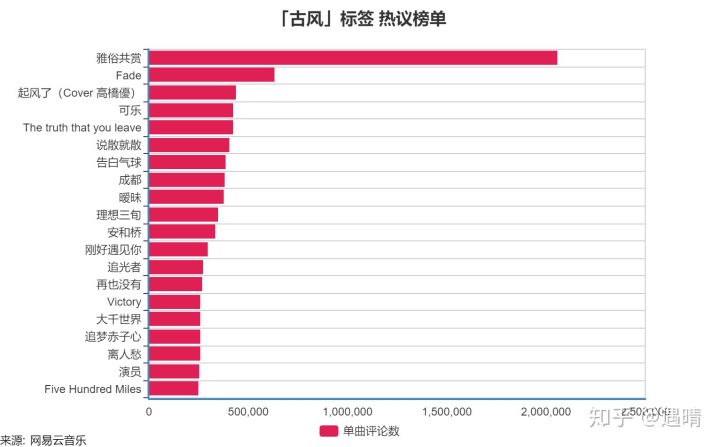 被diss的《离人愁》撑起古风圈半边天？