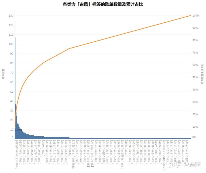 被diss的《离人愁》撑起古风圈半边天？