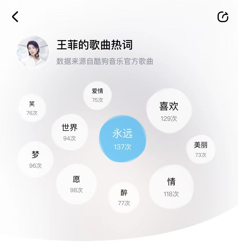 王菲新歌《归途有风》上线酷狗音乐，归途中有力量又满怀温暖