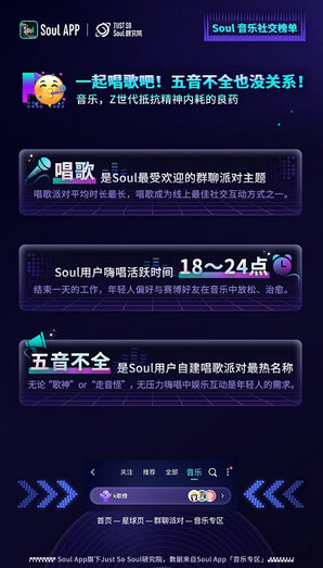 社交平台Soul发布音乐社交榜单：Z世代最爱周杰伦，《这世界那么多人》登顶最热歌曲